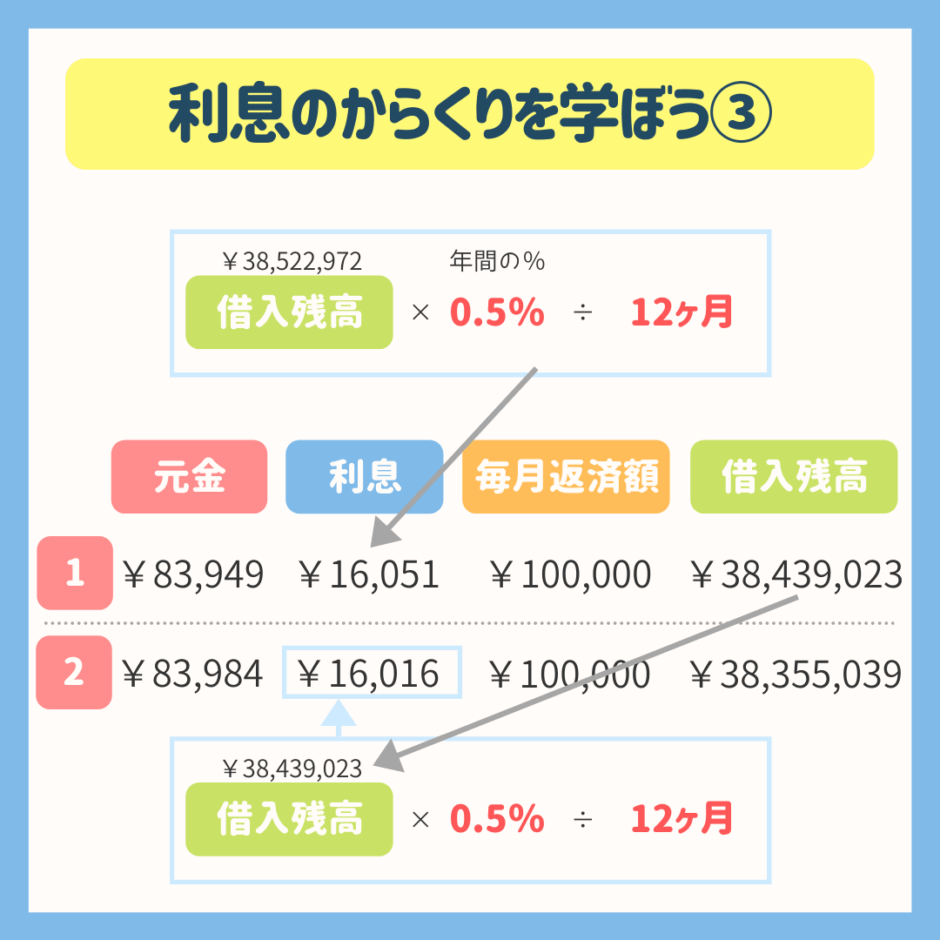 住宅ローンの利息の計算方法【実は超カンタン!!】算数と表計算でできる | 家の学び舎【イエマナ】