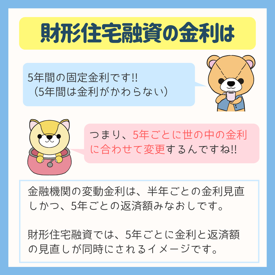 財形住宅融資の住宅ローン 家の学び舎【イエマナ】 財形住宅融資の住宅ローン 家の学び舎【イエマナ】