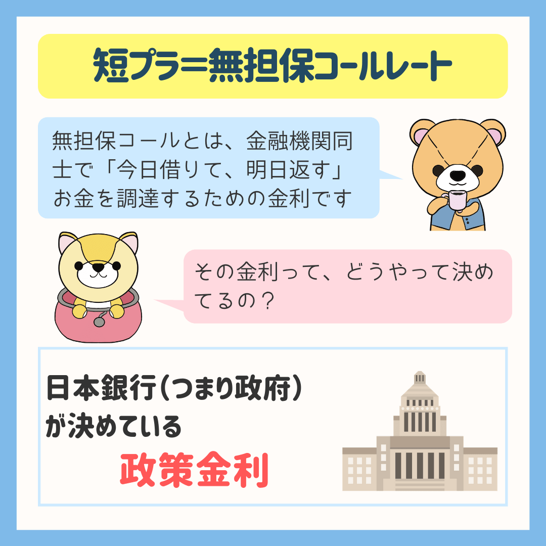 変動金利の金利の仕組みを解説！【短期プライムレート＝政策金利】で決まっている | 家の学び舎【イエマナ】