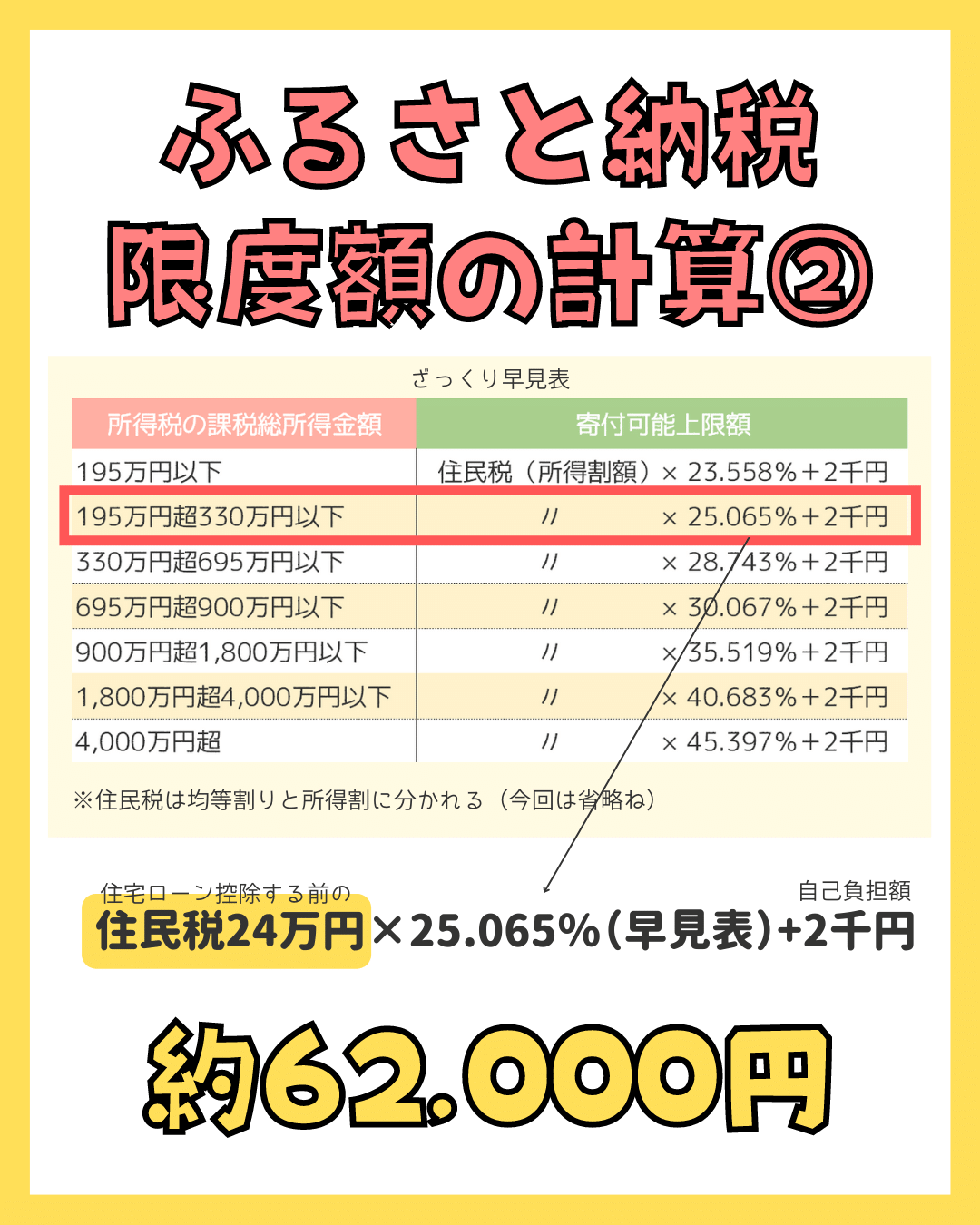 住宅ローン控除とふるさと納税の併用【ワンストップ特例制度編】FPが解説！ | 家の学び舎【イエマナ】