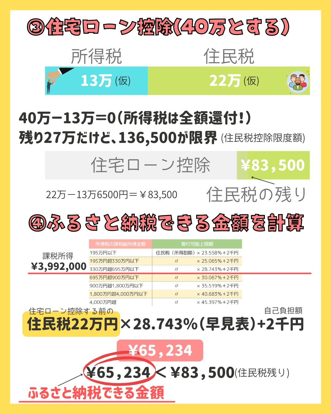 住宅ローン控除とふるさと納税の併用【確定申告編】fpが解説！ 家の学び舎【イエマナ】