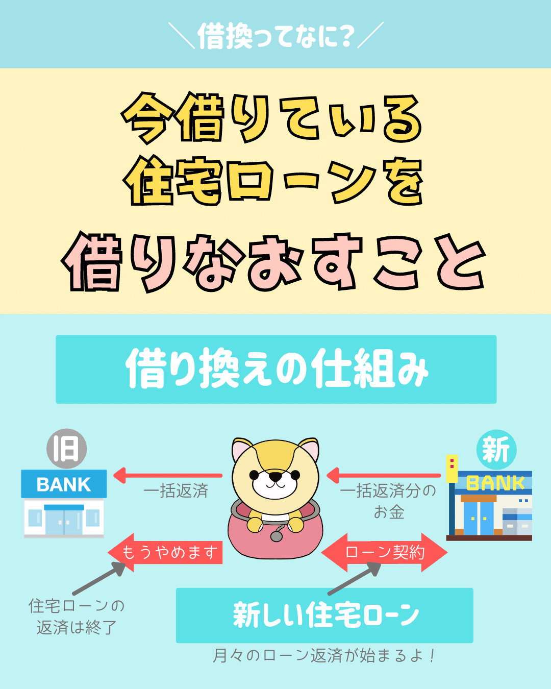 住宅ローンの借り換え 基本の「き」【FP監修】 百万得するかもしれない！ 家の学び舎【イエマナ】